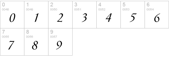 Catull BQ Italic numbers 0-9 preview