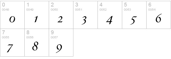 Catull Expert BQ Italic OsF numbers 0-9 preview
