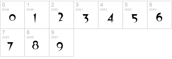 CCDivineRight-Regular numbers 0-9 preview