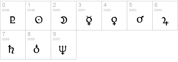 Celestia Antiqua Ornaments numbers 0-9 preview