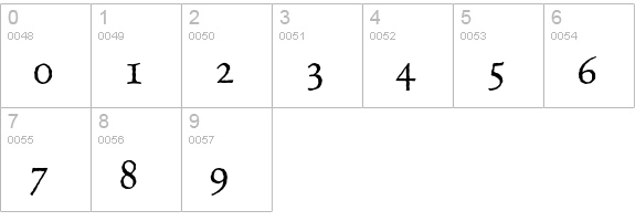 Celestia Antiqua Std numbers 0-9 preview