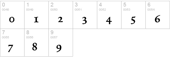 Celestia Antiqua Std Semibold numbers 0-9 preview