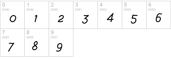Celtic Lion AOE Italic numbers 0-9 preview