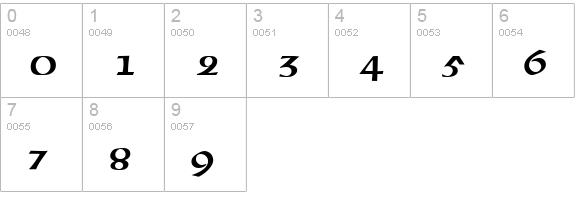 Celtic Normal numbers 0-9 preview