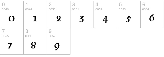 CelticCondensed Normal numbers 0-9 preview