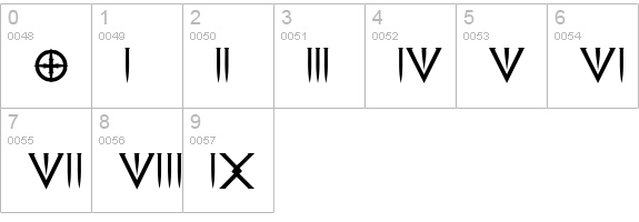 Cenobyte numbers 0-9 preview