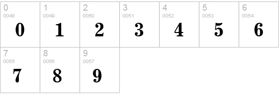 Centric SSi Bold numbers 0-9 preview