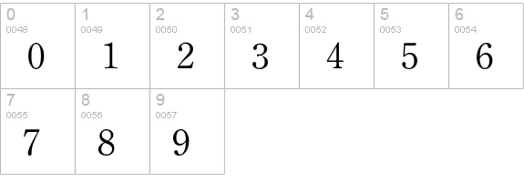 Century Old Style numbers 0-9 preview