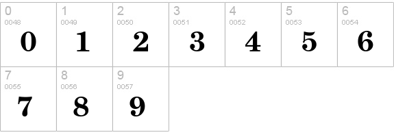 Century-Schoolbook numbers 0-9 preview