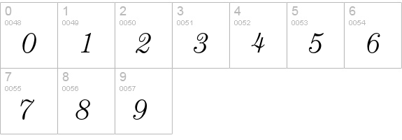 CenturyEF-LightItalic numbers 0-9 preview