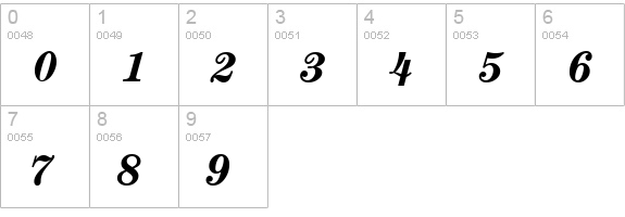 CenturyNova-BoldItalic numbers 0-9 preview