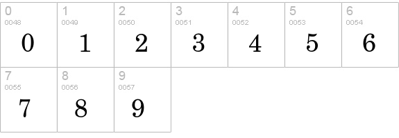 CenturySchoolbookEF-Reg numbers 0-9 preview