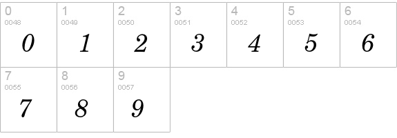 CenturySchoolbookEF-RegIta numbers 0-9 preview
