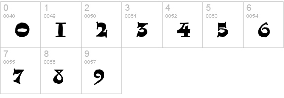 CgQuaintRoman numbers 0-9 preview