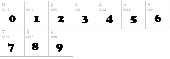 Chacey numbers 0-9 preview
