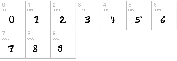 Chaiee numbers 0-9 preview