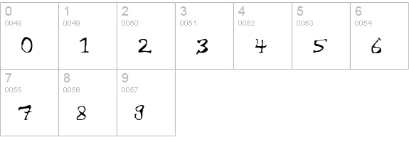 Chaiee Thin numbers 0-9 preview