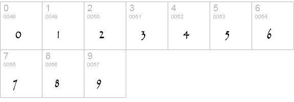 Chalk-Condensed Bold numbers 0-9 preview
