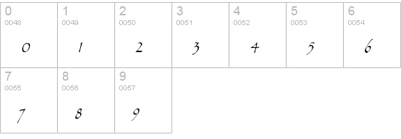 Chalk-Condensed Italic numbers 0-9 preview