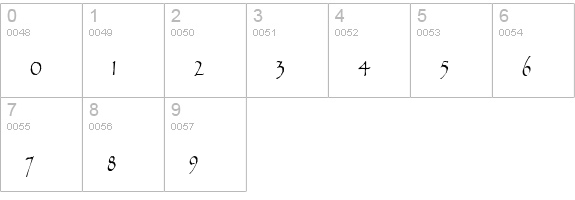 Chalk-Condensed Normal numbers 0-9 preview