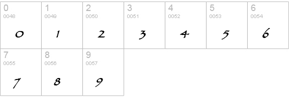 Chalk-Extended Bold Italic numbers 0-9 preview