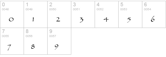 Chalk-Extended Normal numbers 0-9 preview