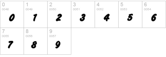 Challenge Contour numbers 0-9 preview