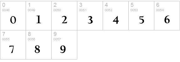 ChampagneBold numbers 0-9 preview