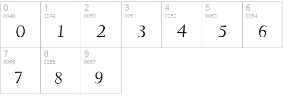 ChampagneItalic numbers 0-9 preview