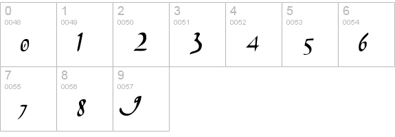chancelaresca pw numbers 0-9 preview