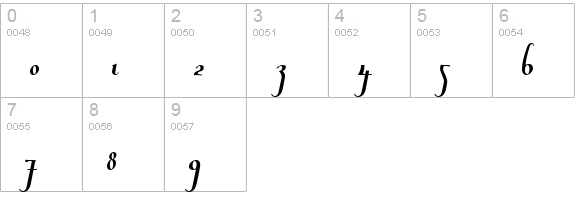 Chancera numbers 0-9 preview
