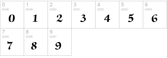 Chancery Bold numbers 0-9 preview