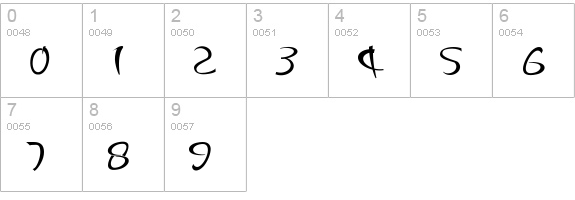 Changstein numbers 0-9 preview