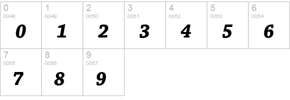 Chaparral Pro Bold Italic Caption numbers 0-9 preview