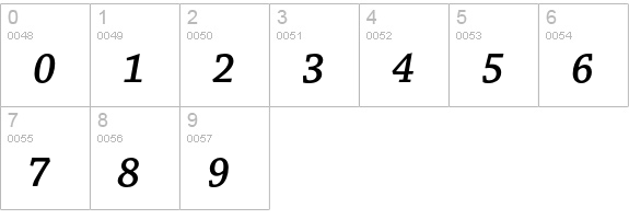 Chaparral Pro Semibold Italic numbers 0-9 preview