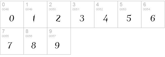 Charakterny numbers 0-9 preview