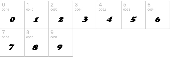 Charlemagne Condensed Italic numbers 0-9 preview