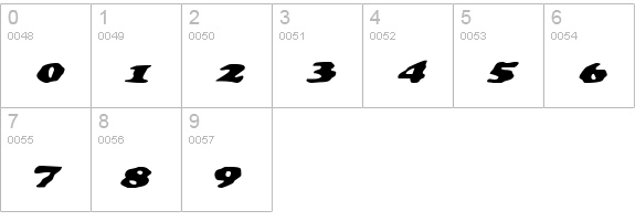 Charlemagne Italic numbers 0-9 preview