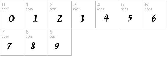 Charon numbers 0-9 preview