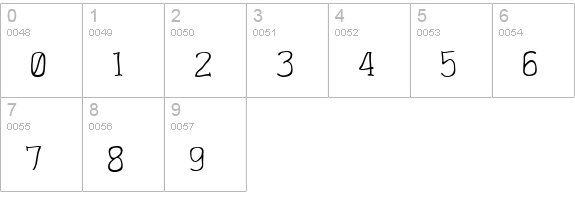 Charrington Roughened numbers 0-9 preview
