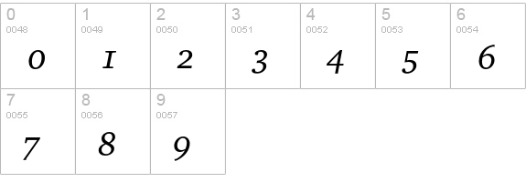 Charter Italic Alternate numbers 0-9 preview
