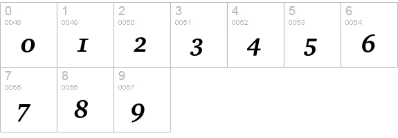 CharterEF-BoldItalicOsF numbers 0-9 preview