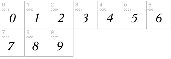Cheltenham ATF Old Style Italic numbers 0-9 preview