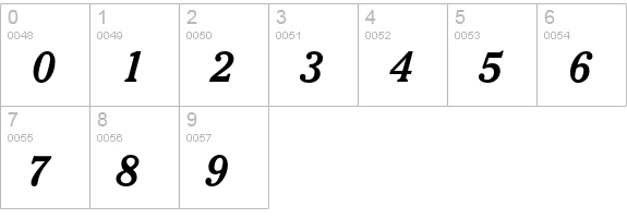 Cheltenham Bold Italic Headline numbers 0-9 preview