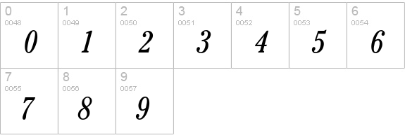 CheltenhamCondBookItalic numbers 0-9 preview