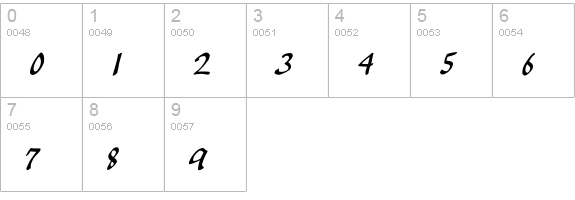 Chemist numbers 0-9 preview