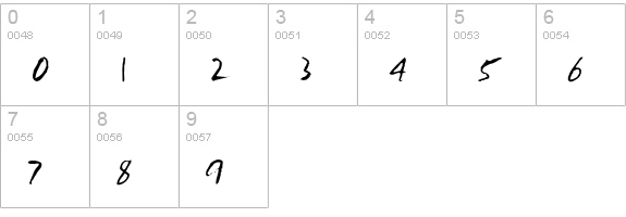 ChemistRough numbers 0-9 preview