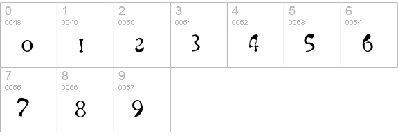 Chengalulu numbers 0-9 preview