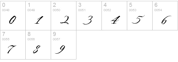 Cherish Font numbers 0-9 preview