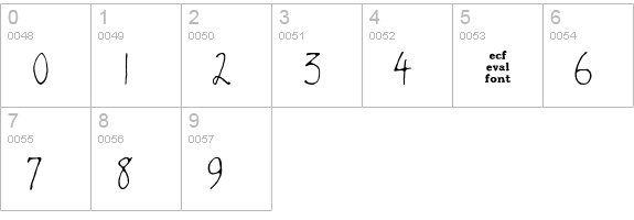 chester eval numbers 0-9 preview